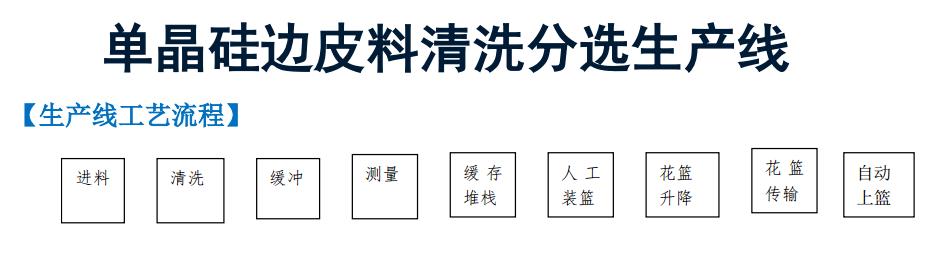 硅料清洗分选生产线-工艺流程.jpg