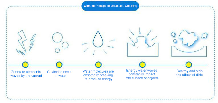 working-principle-of-ultrasonic-cleaning.jpg