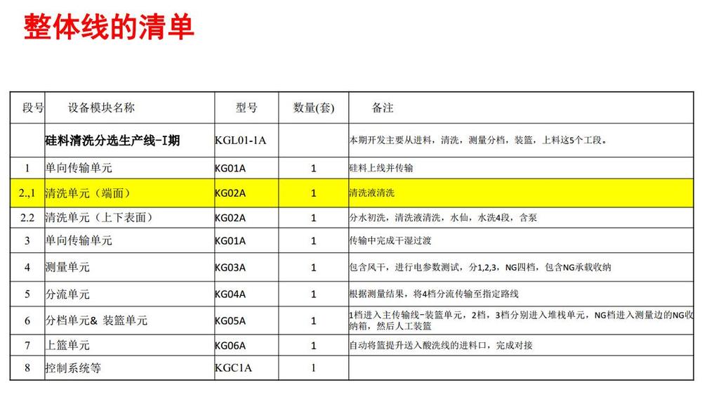 硅料清洗分选生产线 设备清单.jpg
